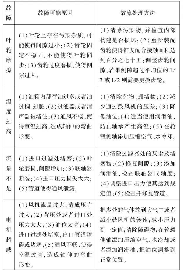 羅茨鼓風(fēng)機(jī)型號及參數(shù)大全