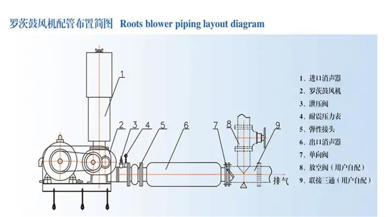 羅茨式鼓風(fēng)機(jī)