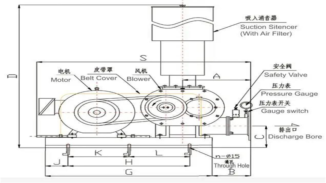羅茨風(fēng)機(jī)結(jié)構(gòu)圖